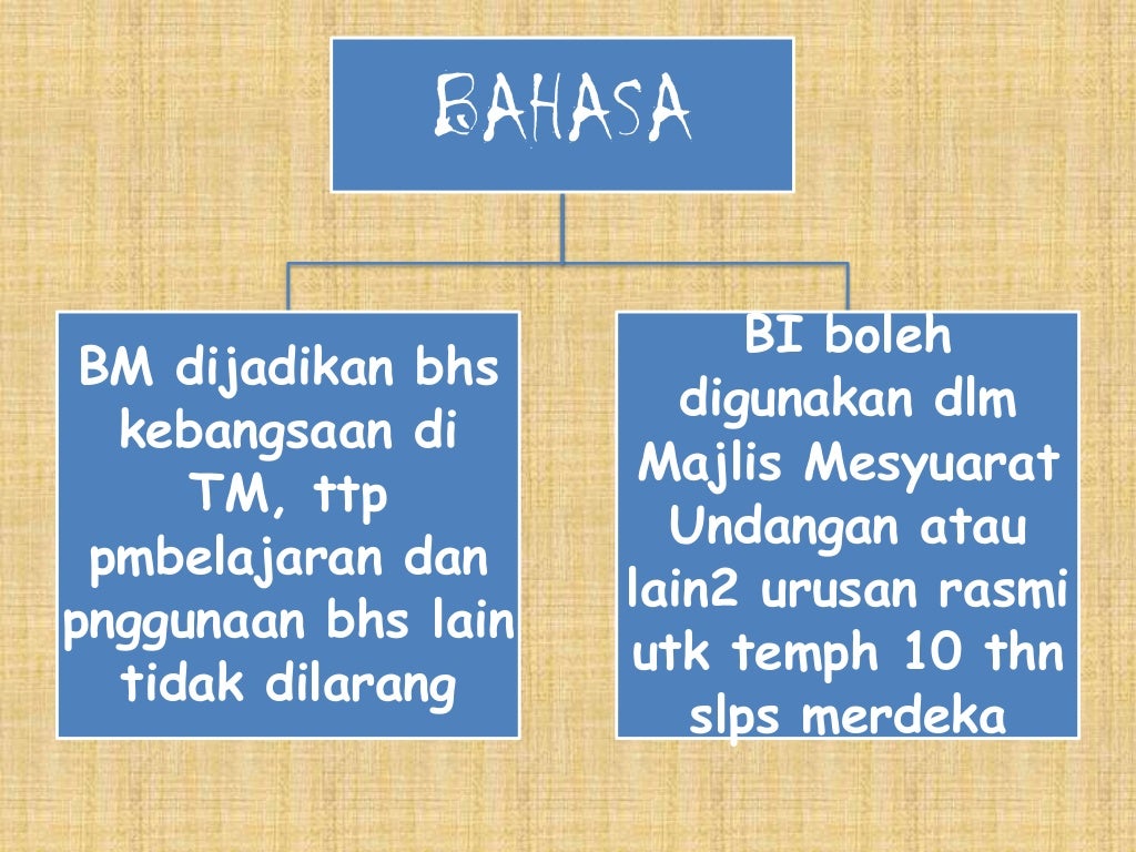 Sejarah Langkah Menuju Kemerdekaan Sejarah Langkah Menuju Kemerdekaan