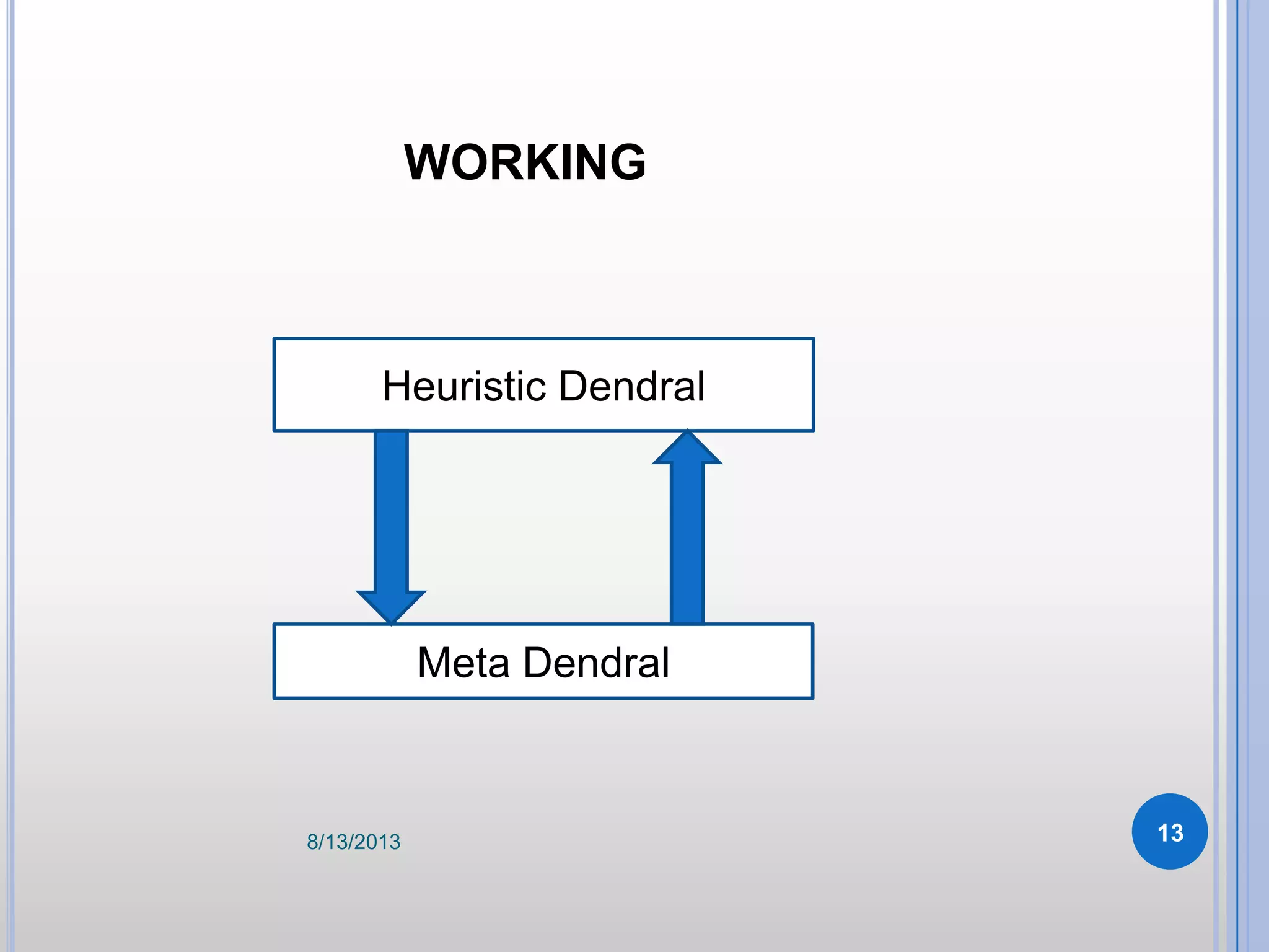 WORKING
Heuristic Dendral
Meta Dendral
8/13/2013 13
 