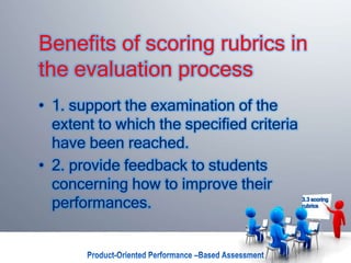 Benefits of scoring rubrics in
the evaluation process
• 1. support the examination of the
extent to which the specified criteria
have been reached.
• 2. provide feedback to students
concerning how to improve their
performances. 3.3 scoring
rubrics
 
