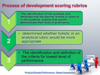 1
• The identification of the qualities and
attributes that the teacher wishes to observe
in the students’ outputs that would
demonstrate their level of proficiency.
2
• determined whether holistic or an
analytical rubric would be more
appropriate
3
• The identification and definition of
the criteria for lowest level of
performance.
Process of development scoring rubrics
3.3 scoring
rubrics
 
