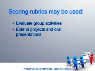 Scoring rubrics may be used:
• Evaluate group activities
• Extend projects and oral
presentations
3.3 scoring
rubrics
 