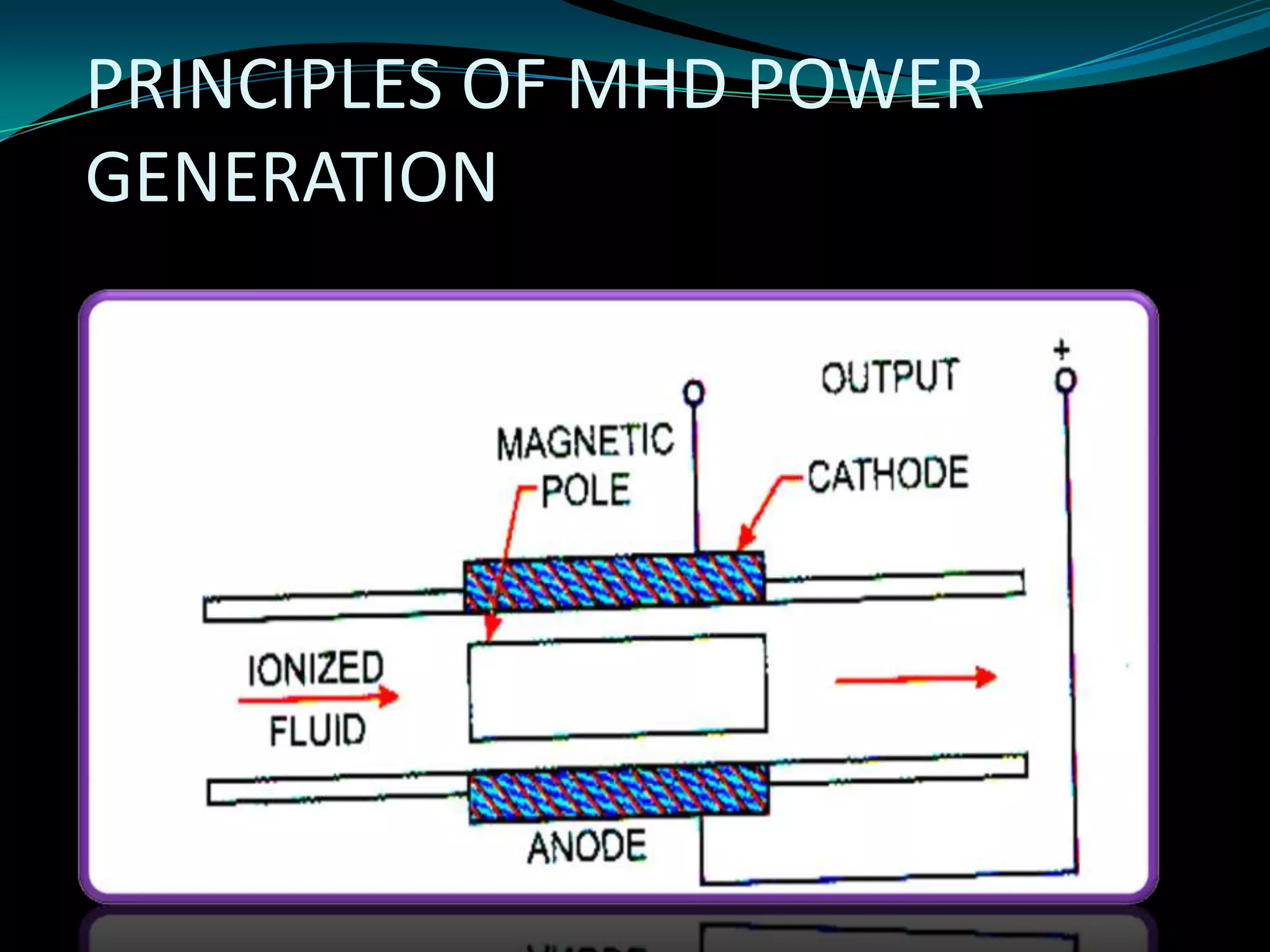 PRINCIPLES OF MHD POWER
GENERATION
 