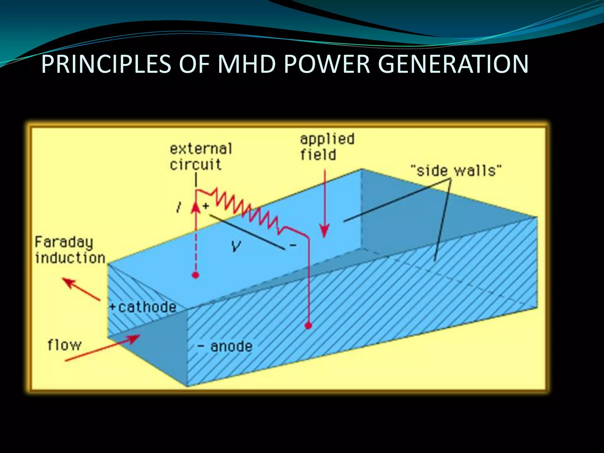 PRINCIPLES OF MHD POWER GENERATION
 