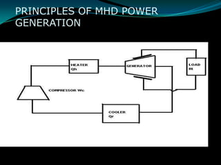 PRINCIPLES OF MHD POWER
GENERATION
 