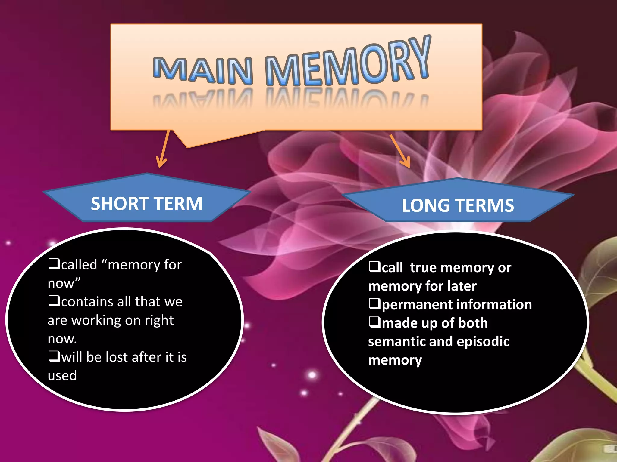SHORT TERM LONG TERMS
called “memory for
now”
contains all that we
are working on right
now.
will be lost after it is
used
call true memory or
memory for later
permanent information
made up of both
semantic and episodic
memory
 