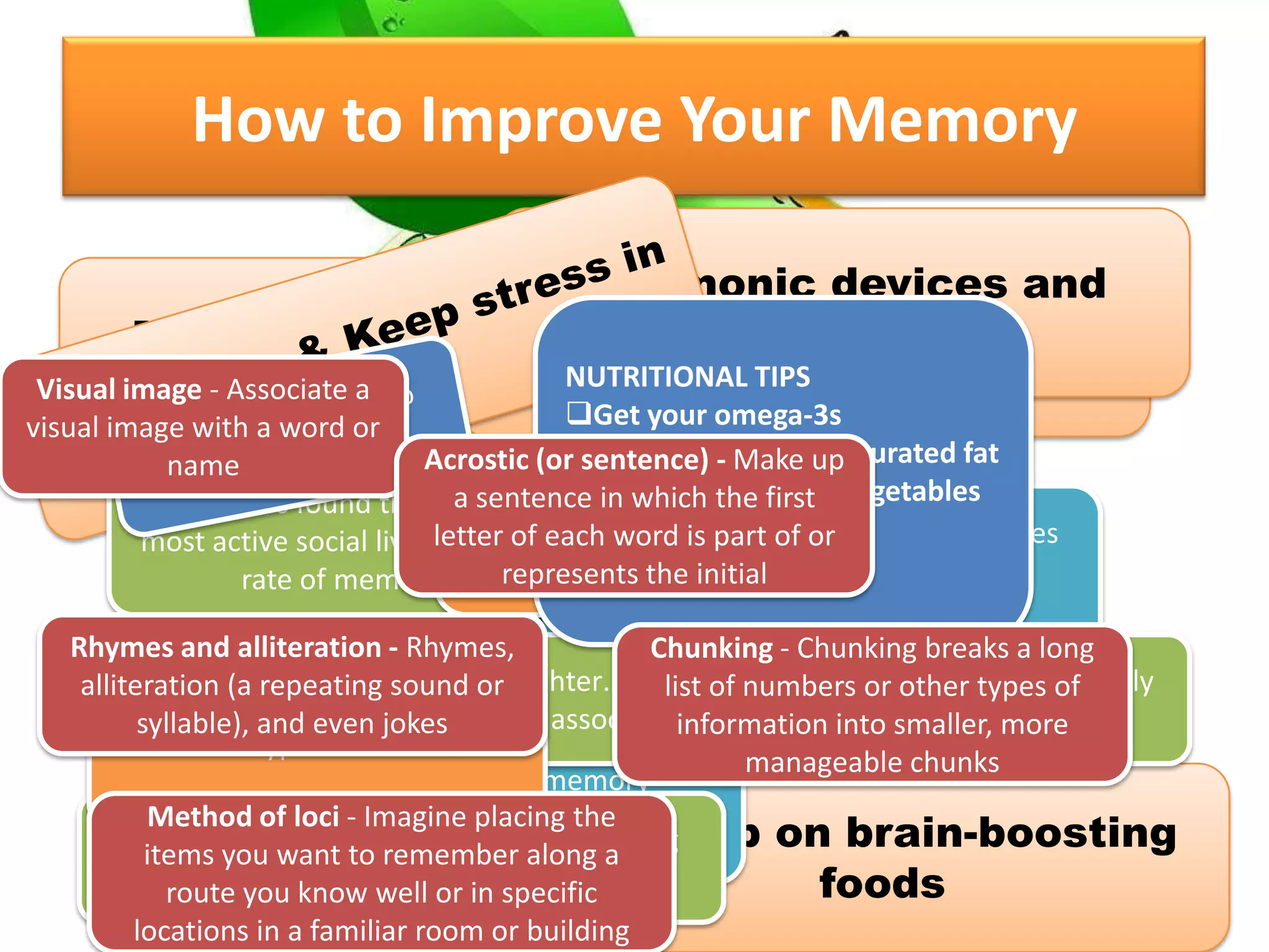 How to Improve Your Memory
DON’T SKIMP ON EXERCISE OR
SLEEP !!
Make time for friends and
fun
Bulk up on brain-boosting
foods
Mnemonic devices and
memorization
Physical exercise increases oxygen to brain and reduces
the risk for disorders that lead to memory loss
sleep is necessary for memory
consolidation
researchers found that people with the
most active social lives had the slowest
rate of memory decline
laughter…seems to help people think more broadly
and associate more freely
activates areas of the brain vital to learning
and creativity
meditation improve many
different types of conditions
if left unchecked, it will destroys brain
cells and damages the hippocampus
NUTRITIONAL TIPS
Get your omega-3s
Limit calories and saturated fat
Eat more fruit and vegetables
Drink green tea
Visual image - Associate a
visual image with a word or
name Acrostic (or sentence) - Make up
a sentence in which the first
letter of each word is part of or
represents the initial
Rhymes and alliteration - Rhymes,
alliteration (a repeating sound or
syllable), and even jokes
Chunking - Chunking breaks a long
list of numbers or other types of
information into smaller, more
manageable chunks
Method of loci - Imagine placing the
items you want to remember along a
route you know well or in specific
locations in a familiar room or building
 