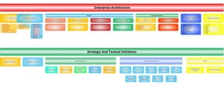 Enterprise Continum - Lightweight Enterprise Architecture 