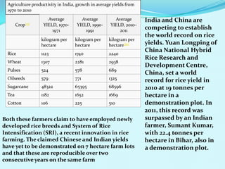Agriculture productivity in India, growth in average yields from
1970 to 2010
Crop[13]
Average
YIELD, 1970-
1971
Average
YIELD, 1990-
1991
Average
YIELD, 2010–
2011
kilogram per
hectare
kilogram per
hectare
kilogram per
hectare[56]
Rice 1123 1740 2240
Wheat 1307 2281 2938
Pulses 524 578 689
Oilseeds 579 771 1325
Sugarcane 48322 65395 68596
Tea 1182 1652 1669
Cotton 106 225 510
India and China are
competing to establish
the world record on rice
yields. Yuan Longping of
China National Hybrid
Rice Research and
Development Centre,
China, set a world
record for rice yield in
2010 at 19 tonnes per
hectare in a
demonstration plot. In
2011, this record was
surpassed by an Indian
farmer, Sumant Kumar,
with 22.4 tonnes per
hectare in Bihar, also in
a demonstration plot.
Both these farmers claim to have employed newly
developed rice breeds and System of Rice
Intensification (SRI), a recent innovation in rice
farming. The claimed Chinese and Indian yields
have yet to be demonstrated on 7 hectare farm lots
and that these are reproducible over two
consecutive years on the same farm
 