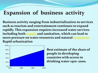 Expansion of business activity
Business activity ranging from industrialization to services
such as tourism and entertainment continues to expand
rapidly. This expansion requires increased water services
including both supply and sanitation, which can lead to
more pressure on water resources and natural ecosystem
Rapid urbanization
Best estimate of the share of
people in developing
countries with access to
drinking water 1970–2000.
 