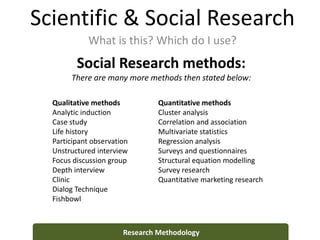 Scientific & Social Research
What is this? Which do I use?
Research Methodology
Social Research methods:
There are many more methods then stated below:
Quantitative methods
Cluster analysis
Correlation and association
Multivariate statistics
Regression analysis
Surveys and questionnaires
Structural equation modelling
Survey research
Quantitative marketing research
Qualitative methods
Analytic induction
Case study
Life history
Participant observation
Unstructured interview
Focus discussion group
Depth interview
Clinic
Dialog Technique
Fishbowl
 