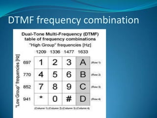 DTMF frequency combination
 