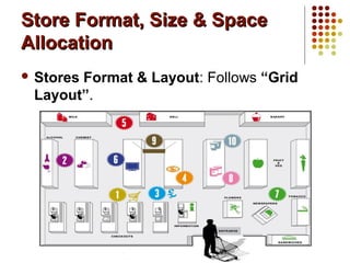 Store Format, Size & SpaceStore Format, Size & Space
AllocationAllocation
 Stores Format & Layout: Follows “Grid
Layout”.
 