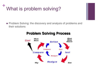 Tinkering vs. Problem Solving | PPTX