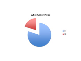 What Age are You?
17
18