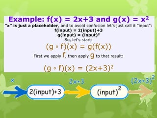 Example: f(x) = 2x+3 and g(x) = x2
"x" is just a placeholder, and to avoid confusion let's just call it "input":
f(input) = 2(input)+3
g(input) = (input)2
So, let's start:
(g º f)(x) = g(f(x))
First we apply f, then apply g to that result:
(g º f)(x) = (2x+3)2
 