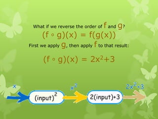 What if we reverse the order of f and g?
(f º g)(x) = f(g(x))
First we apply g, then apply f to that result:
(f º g)(x) = 2x2+3
 