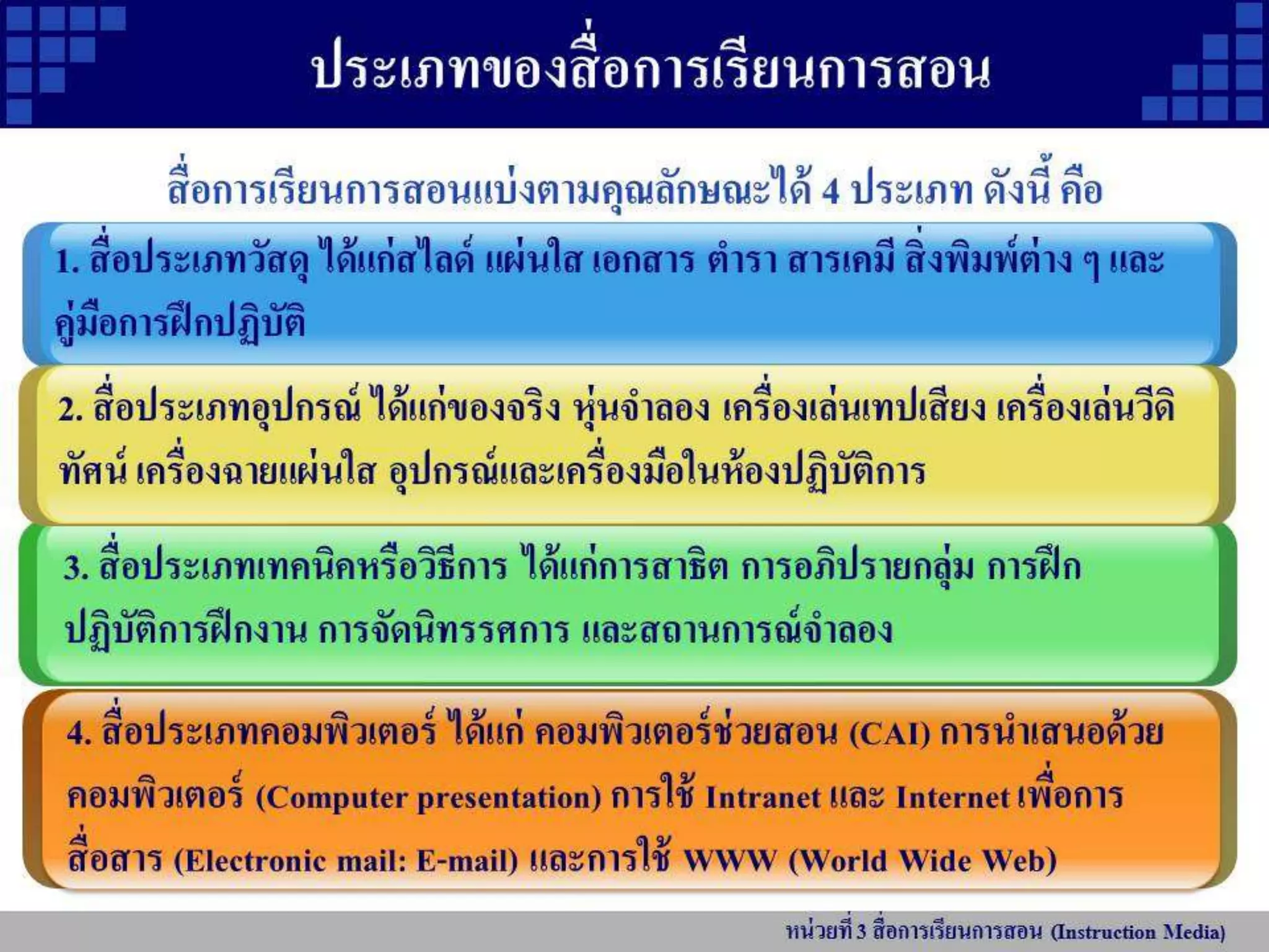 หน่วยที่ 3 สื่อการเรียนการสอน