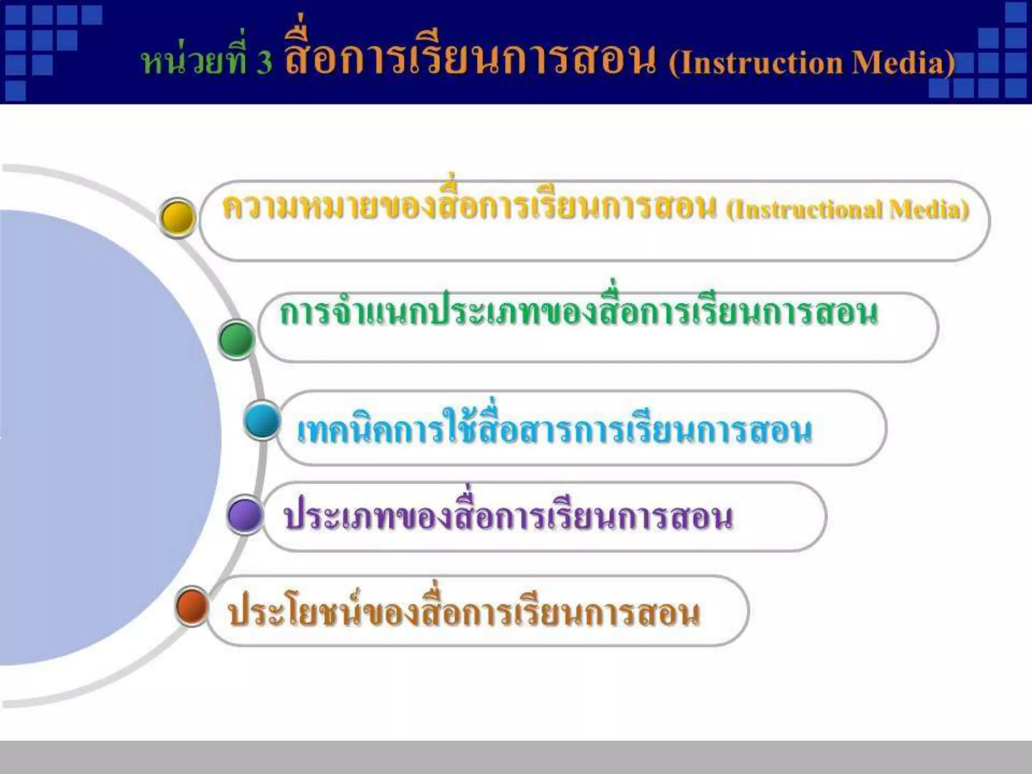 หน่วยที่ 3 สื่อการเรียนการสอน
