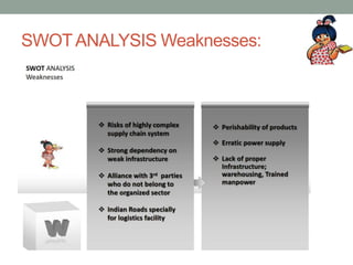 SWOTANALYSIS Weaknesses:
 