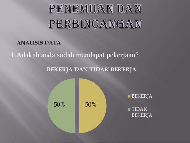 statistik gelandangan di malaysia