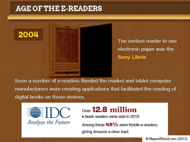Will E Books Replace Printed Books 