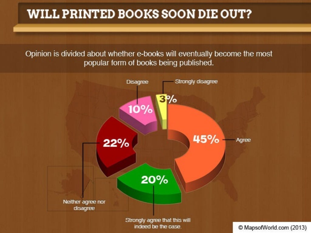 Will EBooks Replace Printed Books?