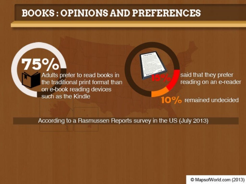 Will EBooks Replace Printed Books?