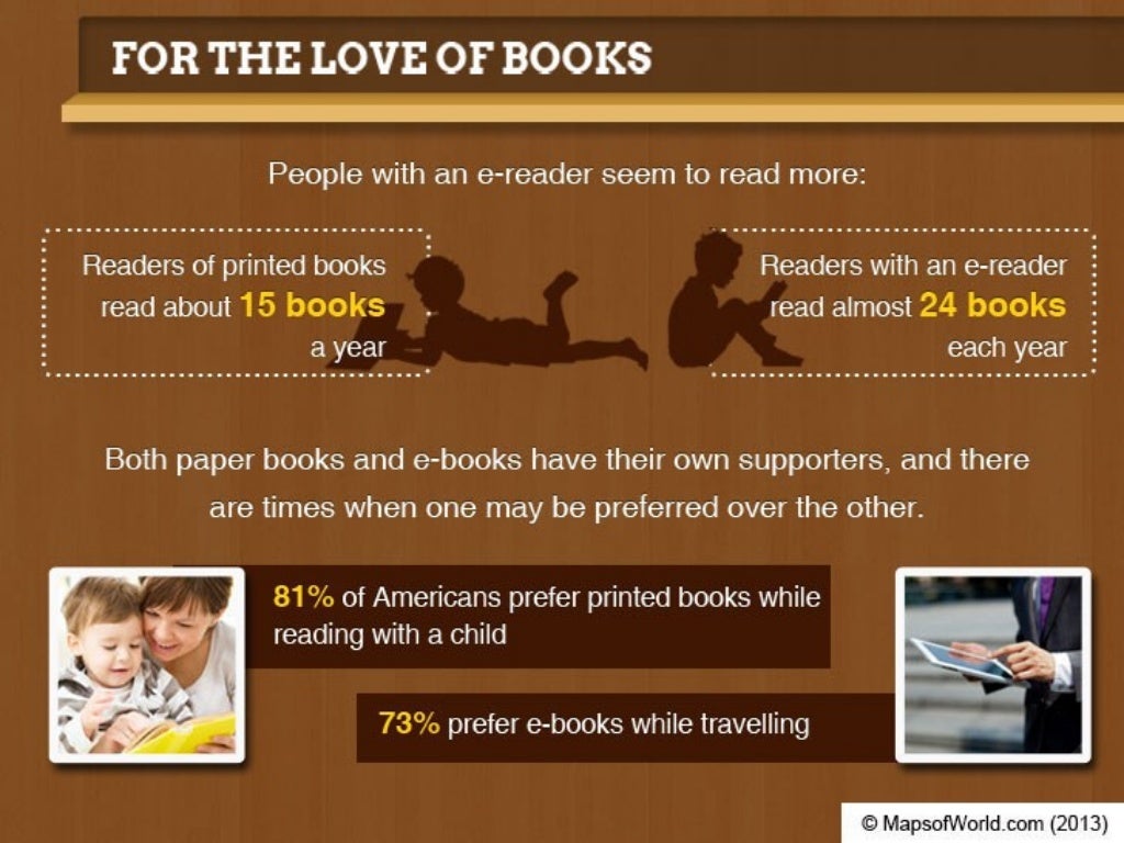 Will EBooks Replace Printed Books?