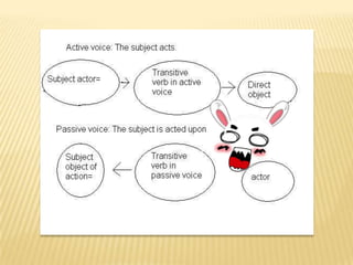 Presentation1