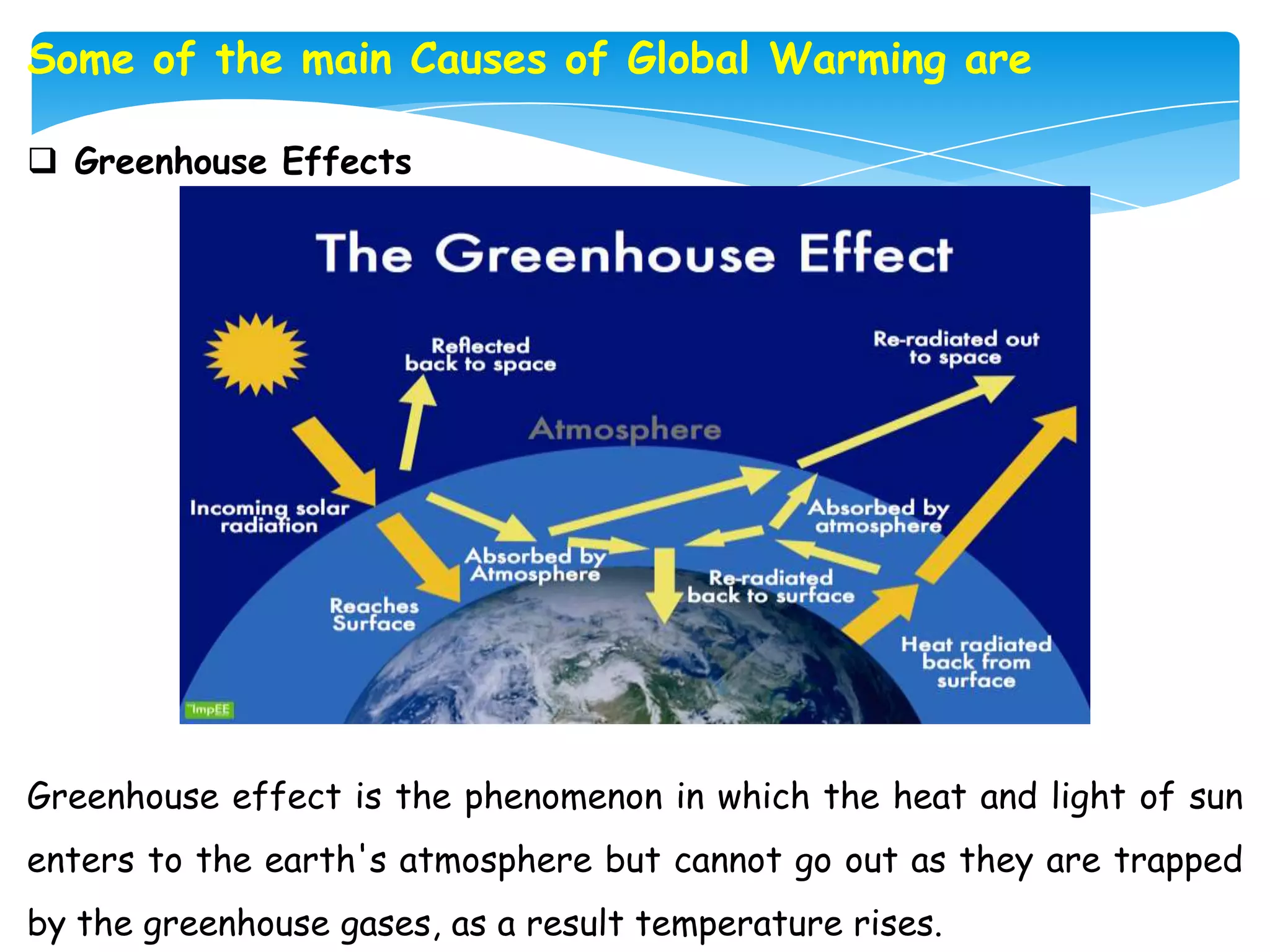 A Presentation on Global Warming | PPTX