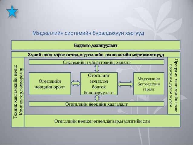 Presentation1