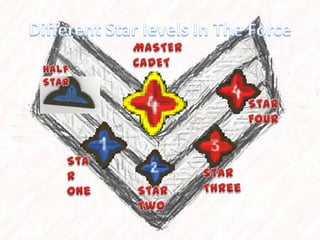 S.T.G.C CADET UNIT