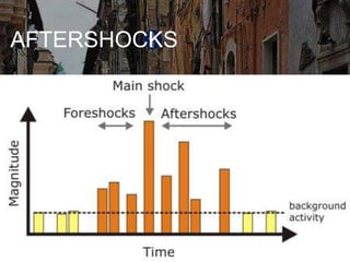 AFTERSHOCKS

 