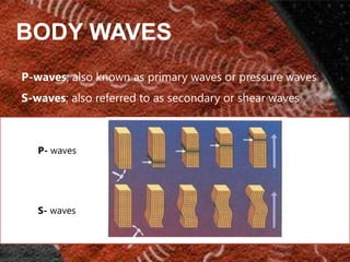 BODY WAVES
P-waves; also known as primary waves or pressure waves
S-waves; also referred to as secondary or shear waves

P- waves

S- waves

 