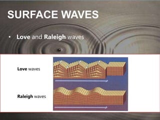SURFACE WAVES
• Love and Raleigh waves

Love waves

Raleigh waves

 