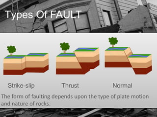 Types Of FAULT

Strike-slip

Thrust

Normal

The form of faulting depends upon the type of plate motion
and nature of rocks.

 