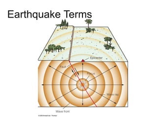 Earthquake Terms

 