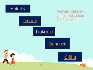 Antraks

Penyakit-penyakit
yang disebabkan
oleh bakteri:

Botulinum

Trakoma
Gangren

Sifilis

 