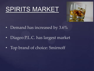 SPIRITS MARKET
• Demand has increased by 3.6%
• Diageo P.L.C. has largest market
• Top brand of choice: Smirnoff

 