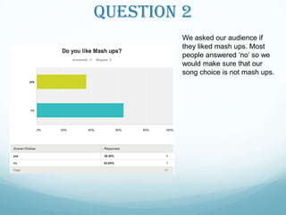 Question 2
We asked our audience if
they liked mash ups. Most
people answered „no‟ so we
would make sure that our
song choice is not mash ups.

 