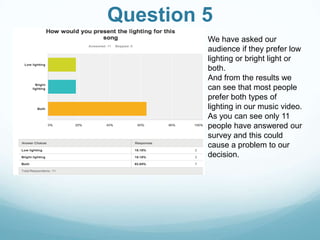 Question 5
We have asked our
audience if they prefer low
lighting or bright light or
both.
And from the results we
can see that most people
prefer both types of
lighting in our music video.
As you can see only 11
people have answered our
survey and this could
cause a problem to our
decision.

 
