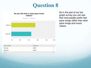 Question 8
So in the part of our bar
graph survey you can see
that most people prefer fast
pace songs rather than slow
pace songs and music
videos.

 
