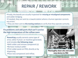 Sent For Rework SMT | PPTX