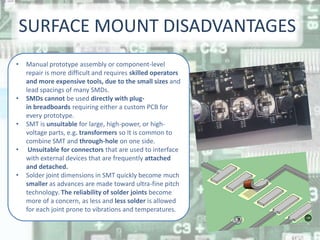 SURFACE MOUNT DISADVANTAGES
•

•
•
•
•

Manual prototype assembly or component-level
repair is more difficult and requires...