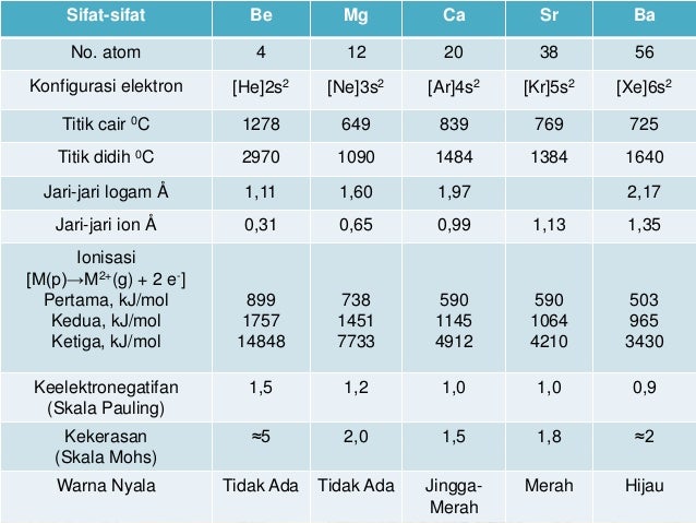 Logam Alkali Tanah