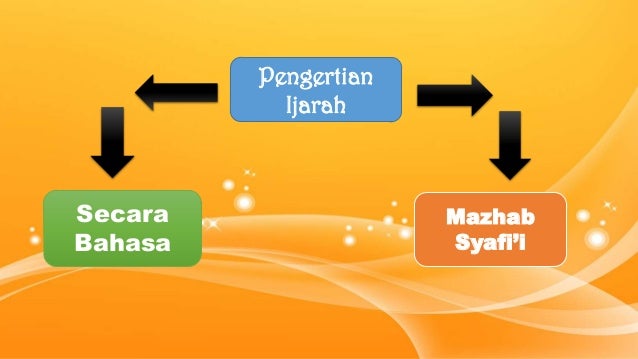 Hukum transaksi forex menurut islam