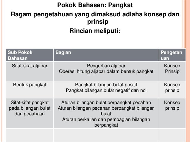 19++ Bilangan berpangkat dalam kehidupan seharihari ideas in 2021 