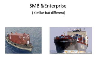 SMB &Enterprise
( similar but different)

 