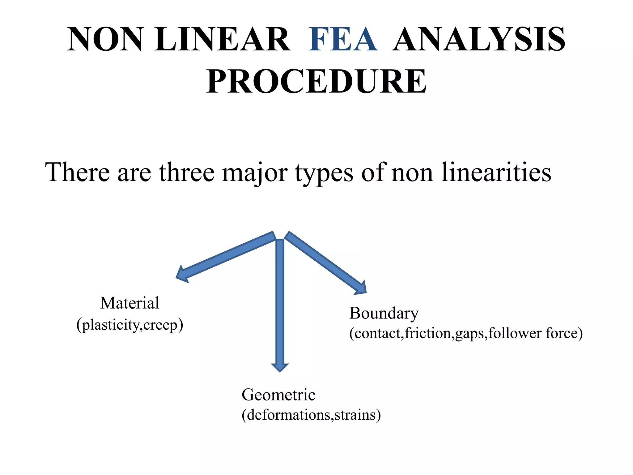 NON LINEAR FEA ANALYSIS
PROCEDURE
There are three major types of non linearities

Material

Boundary

(plasticity,creep)

(contact,friction,gaps,follower force)

Geometric
(deformations,strains)

 