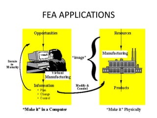 FEA APPLICATIONS

 